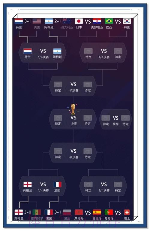 世界杯预测门户：最佳策略全方位解读