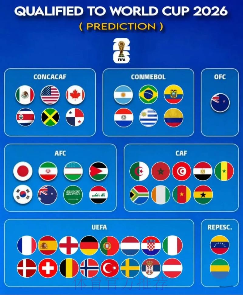 2026年世界杯赛事预测专业门户